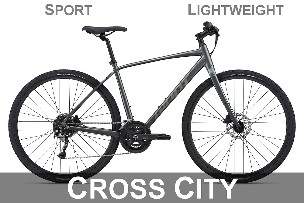 Category_CrossCity